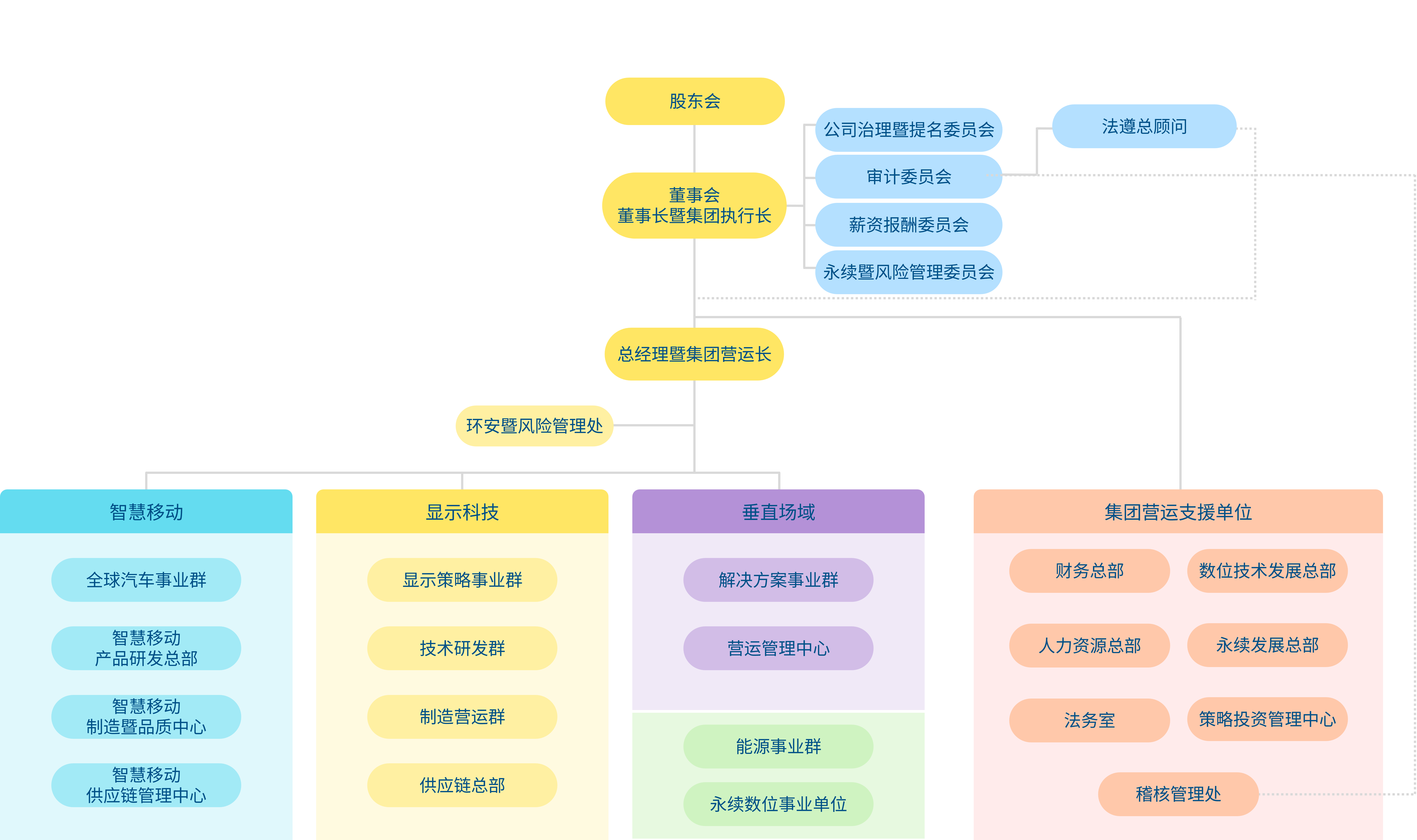 AUO Group �M���ܘ�