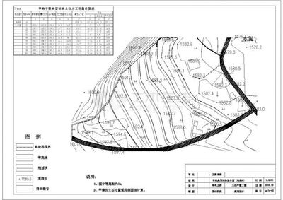 安徽省六安市某農(nóng)村土地整理項(xiàng)目規(guī)劃設(shè)計(jì)CAD圖紙的應(yīng)用與探討